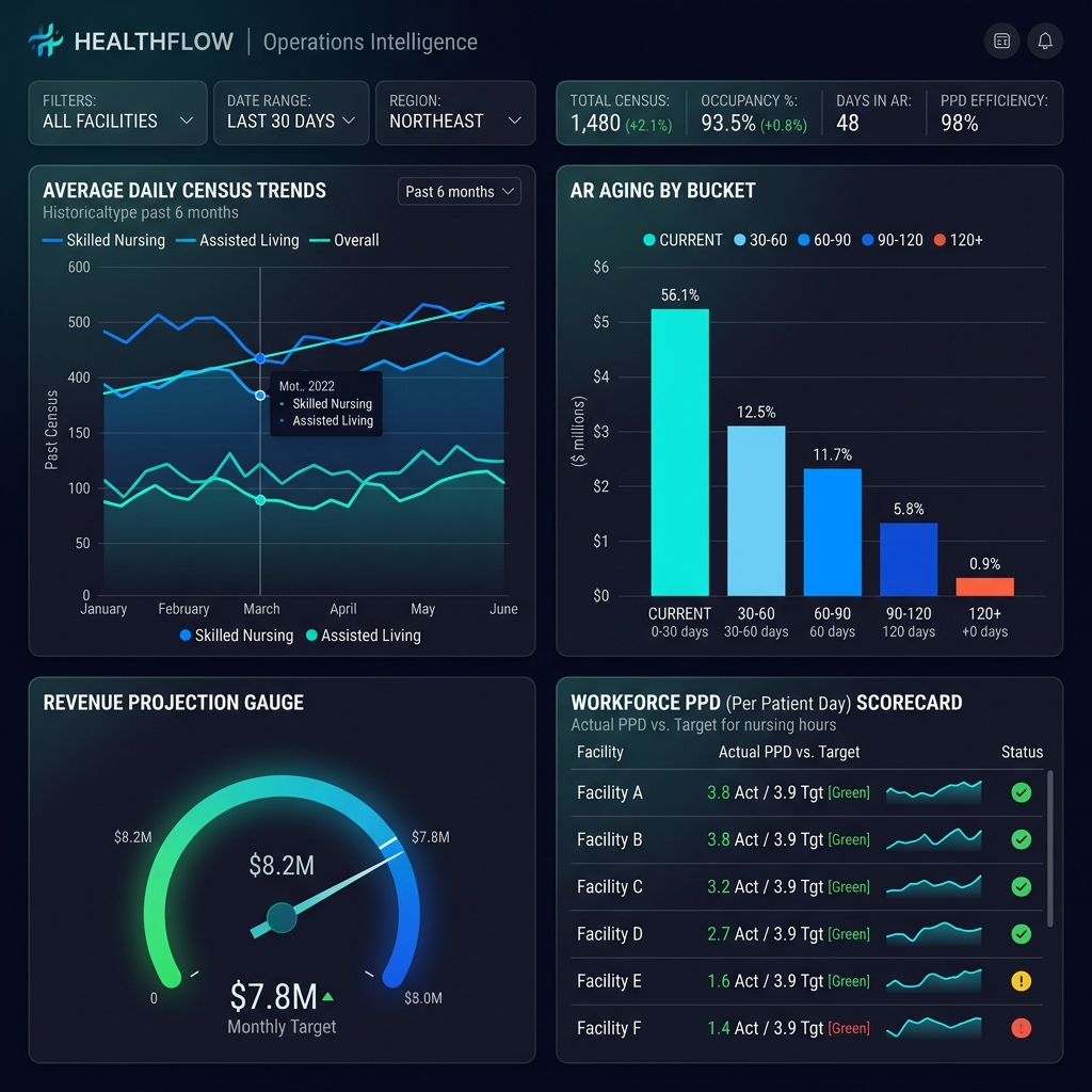Healthcare Intelligence Platform — Microsoft Fabric Data Pipeline and Power BI Executive Dashboard